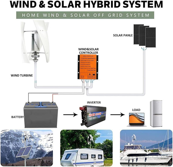 3KW Vertical Axis Wind Turbine Generator with MPPT Controller Power Inverter AU