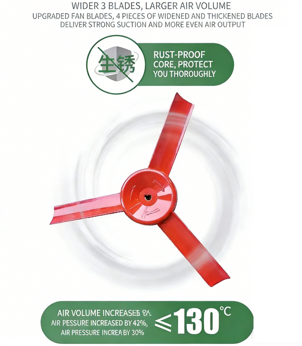Explosion-proof Axial Flow Fan Durable Factory Fan 1450rpm Sturdy Exhaust Fan AU