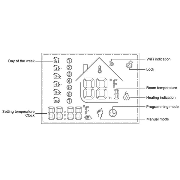 150W/m²  Floor Heating Kits Underfloor Various Sizes Electric Undertile WIFI