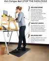 Extra Thick Anti Fatigue Floor Mat Kitchen Mat Standing Desk Mat Comfort at Home
