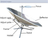 Portable Concentrating Solar Cooker Outdoor Camping Solar Oven Stove Picnic BBQ