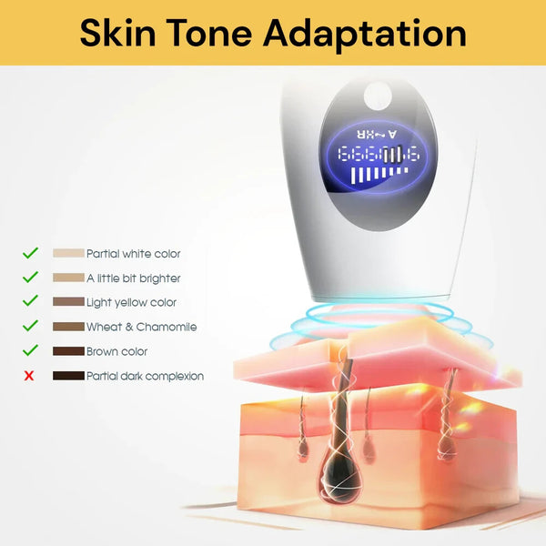 Photoepilator IPL Hair Removal Laser 900000 Flashes Epilator Permanent Laser