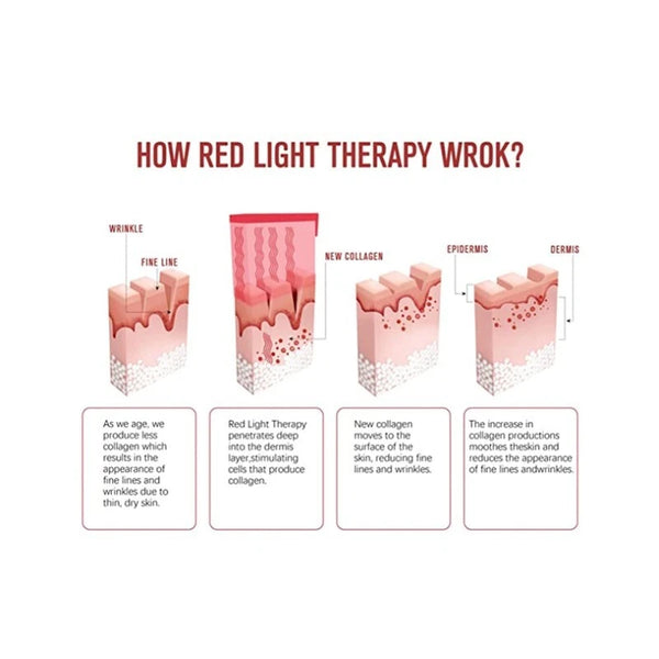 Red Light Therapy Pad Full Body 960 x 660nm & 1920 x 850nm LEDs - Image 12
