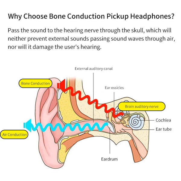 Bone Conduction Hearing Aids for Deafness Bluetooth Wireless Hearing Amplifier