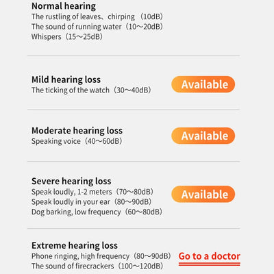 Bone Conduction Hearing Aids for Deafness Bluetooth Wireless Hearing Amplifier