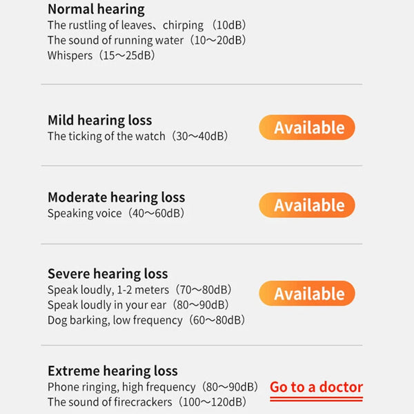 Bone Conduction Hearing Aids for Deafness Bluetooth Wireless Hearing Amplifier