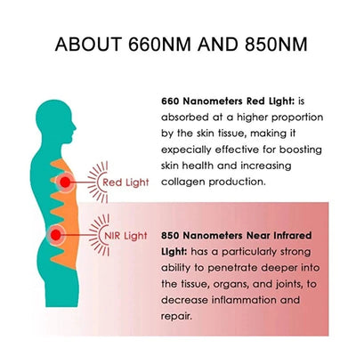 Red Light Therapy Pad Full Body 960 x 660nm & 1920 x 850nm LEDs - Image 11