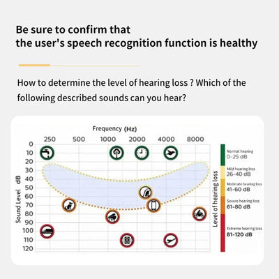 Bone Conduction Hearing Aids for Deafness Bluetooth Wireless Hearing Amplifier