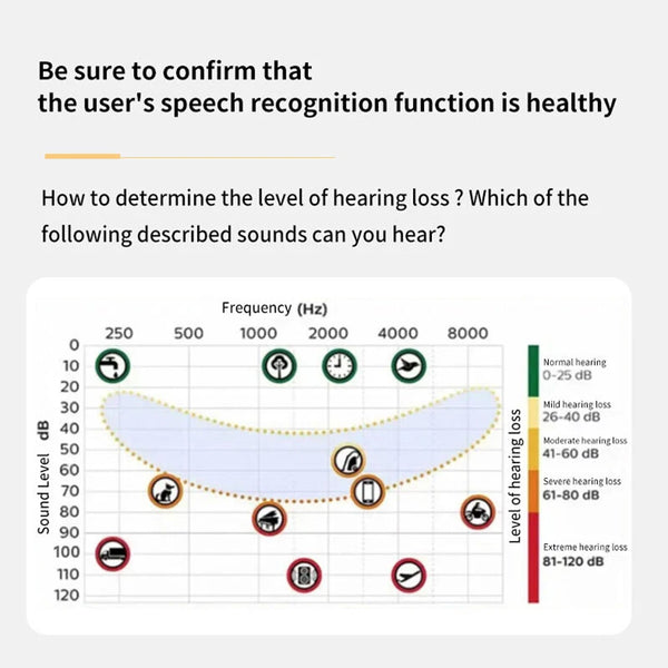 Bone Conduction Hearing Aids for Deafness Bluetooth Wireless Hearing Amplifier