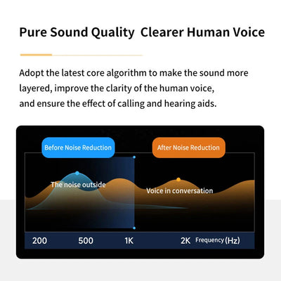 Bone Conduction Hearing Aids for Deafness Bluetooth Wireless Hearing Amplifier