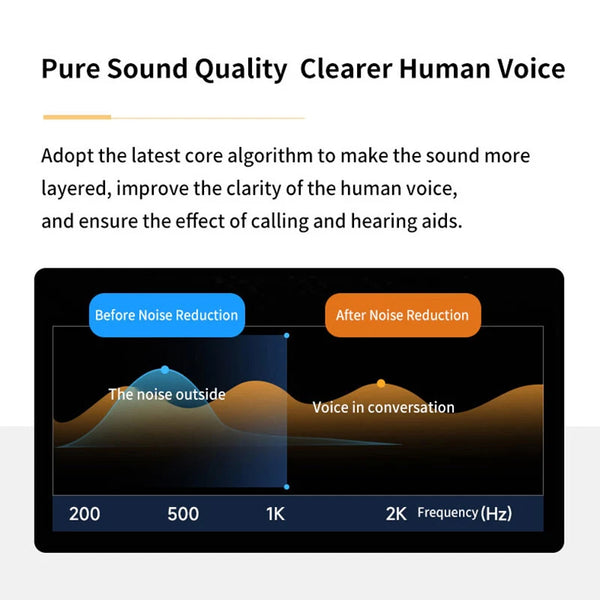 Bone Conduction Hearing Aids for Deafness Bluetooth Wireless Hearing Amplifier