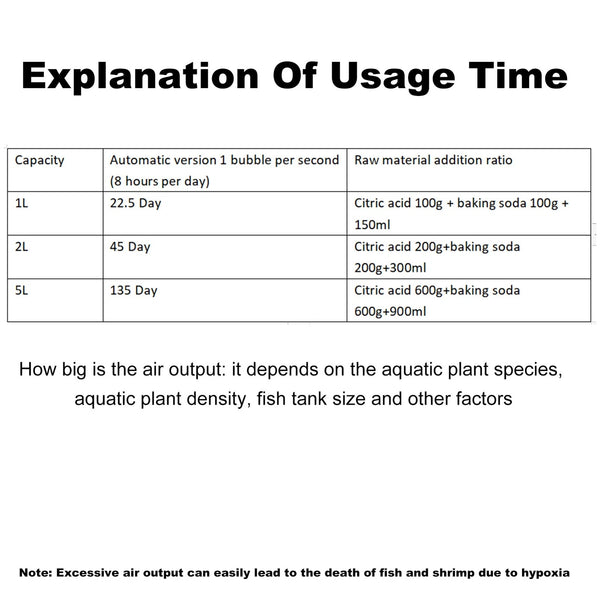 5L Aquarium CO2 Generator System Quick-Release for Aquarium Plants Tanks AU